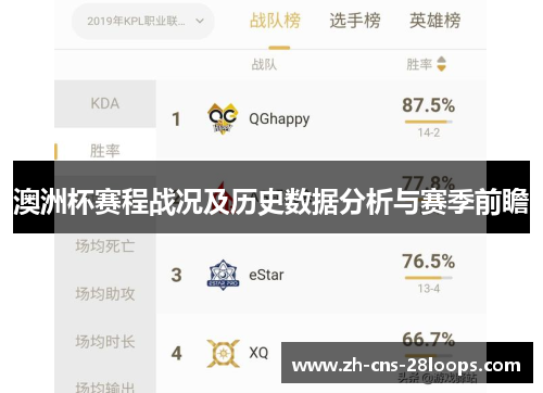 澳洲杯赛程战况及历史数据分析与赛季前瞻 澳洲杯赛程战况及历史数据分析与赛季前瞻