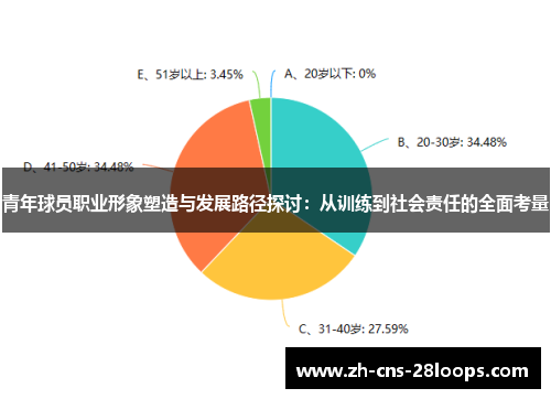 青年球员职业形象塑造与发展路径探讨:从训练到社会责任的全面考量 青年球员职业形象塑造与发展路径探讨:从训练到社会责任的全面考量