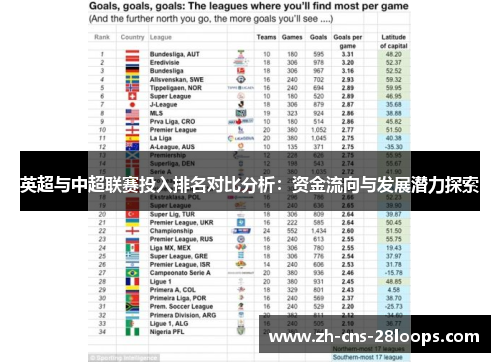 英超与中超联赛投入排名对比分析：资金流向与发展潜力探索