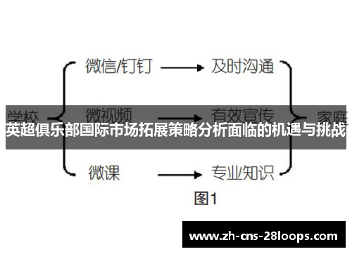 英超俱乐部国际市场拓展策略分析面临的机遇与挑战 英超俱乐部国际市场拓展策略分析面临的机遇与挑战