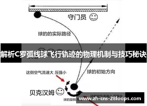 解析C罗弧线球飞行轨迹的物理机制与技巧秘诀
