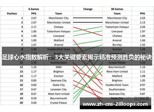 足球心水指数解析：3大关键要素揭示精准预测胜负的秘诀