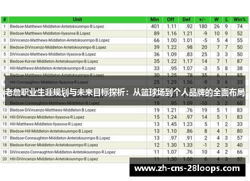 老詹职业生涯规划与未来目标探析：从篮球场到个人品牌的全面布局