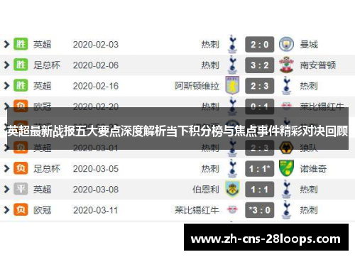 英超最新战报五大要点深度解析当下积分榜与焦点事件精彩对决回顾 英超最新战报五大要点深度解析当下积分榜与焦点事件精彩对决回顾