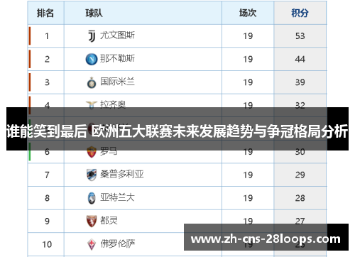 谁能笑到最后 欧洲五大联赛未来发展趋势与争冠格局分析