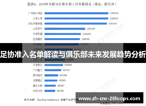 足协准入名单解读与俱乐部未来发展趋势分析