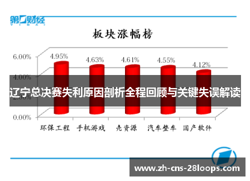 辽宁总决赛失利原因剖析全程回顾与关键失误解读