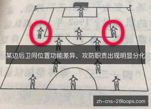 某边后卫同位置功能差异,攻防职责出现明显分化 某边后卫同位置功能差异,攻防职责出现明显分化